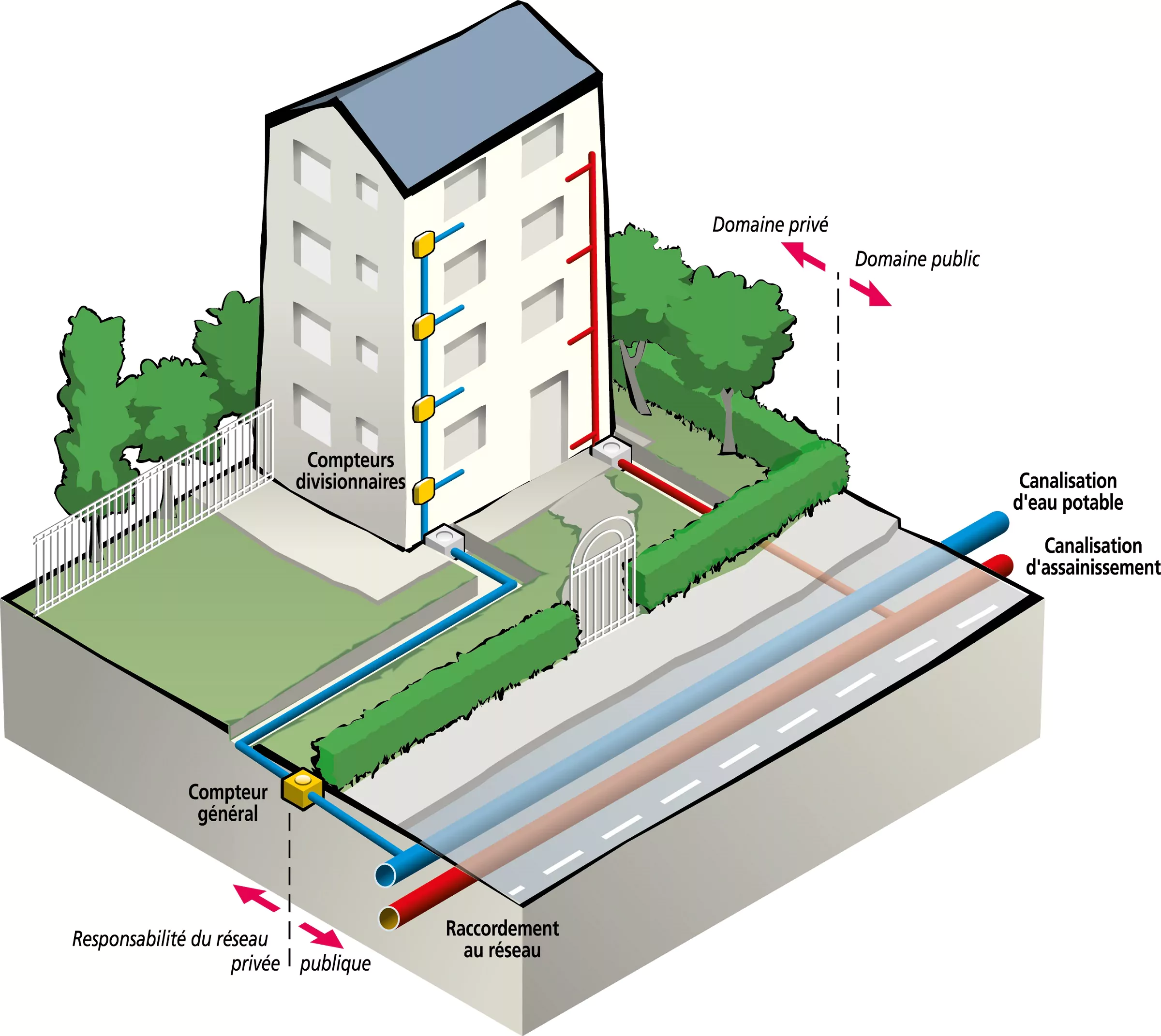 Diagnostic assainissement non collectif